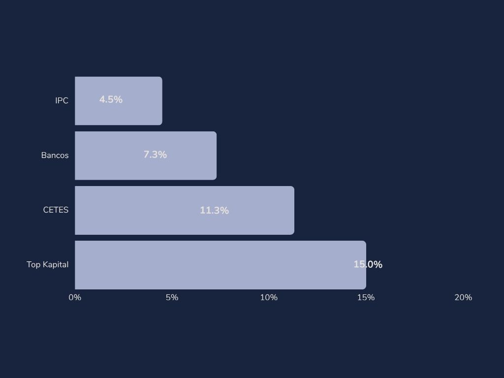 comparativa 2025